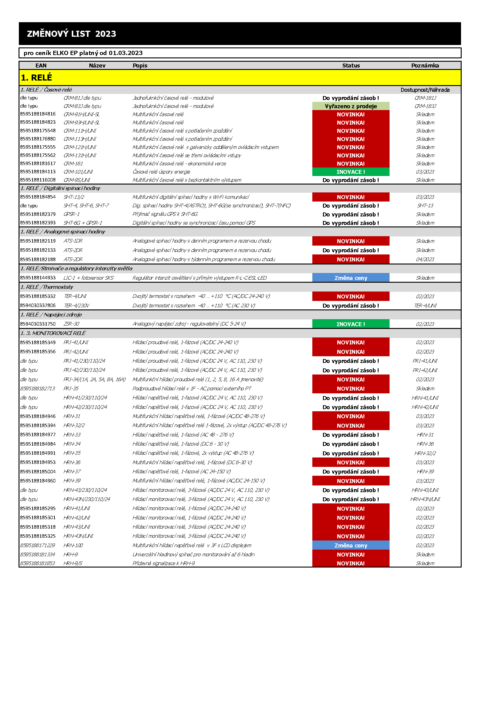 Změnový list 2024 preview